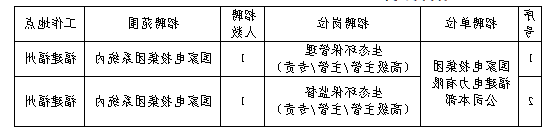 岗位信息表.png